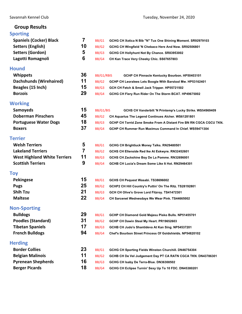 Results Sporting Spaniels (Cocker) Black 7 BB/G1 GCHG CH Xotica N Bib 