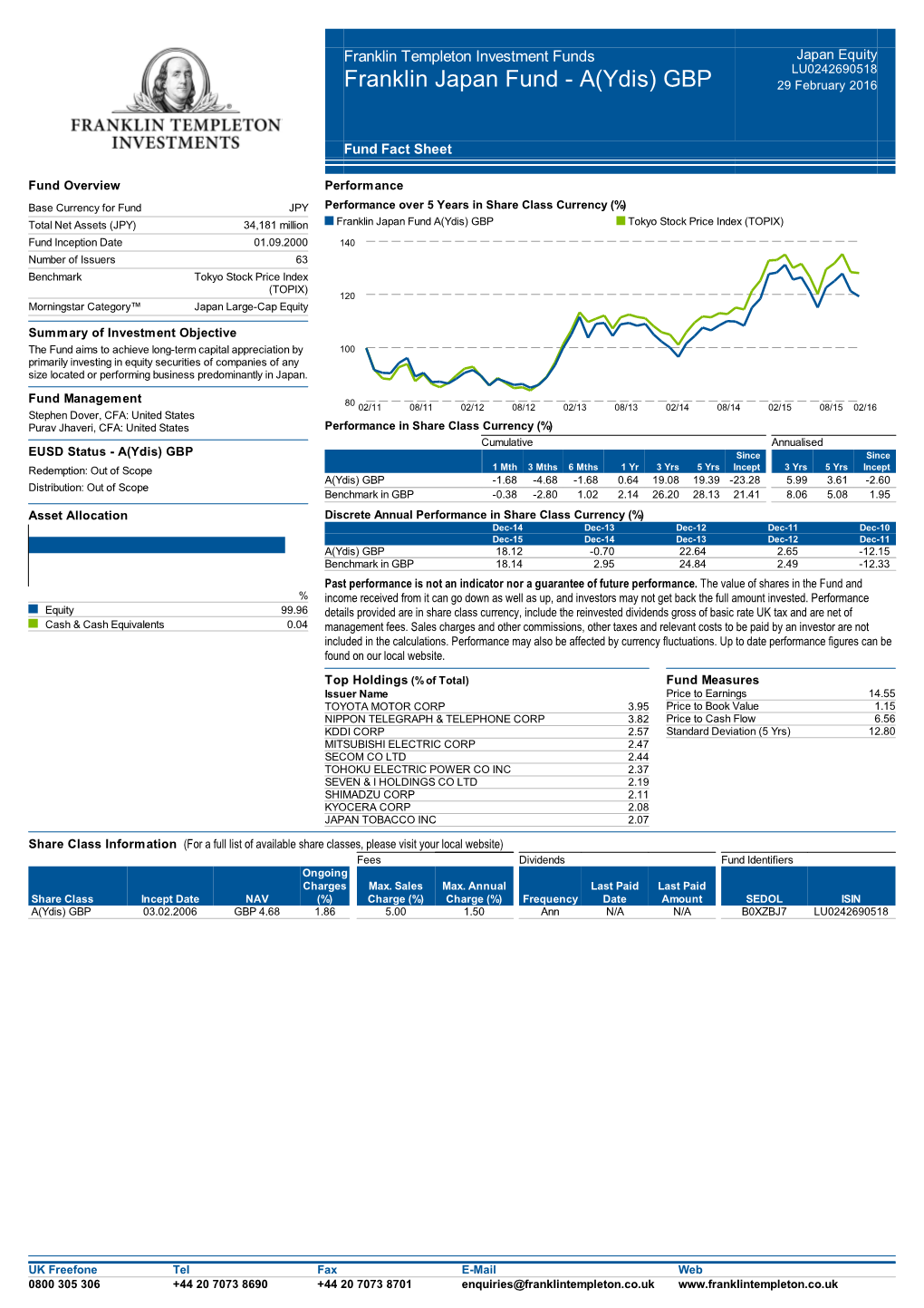 Franklin Japan Fund - A(Ydis) GBP 29 February 2016