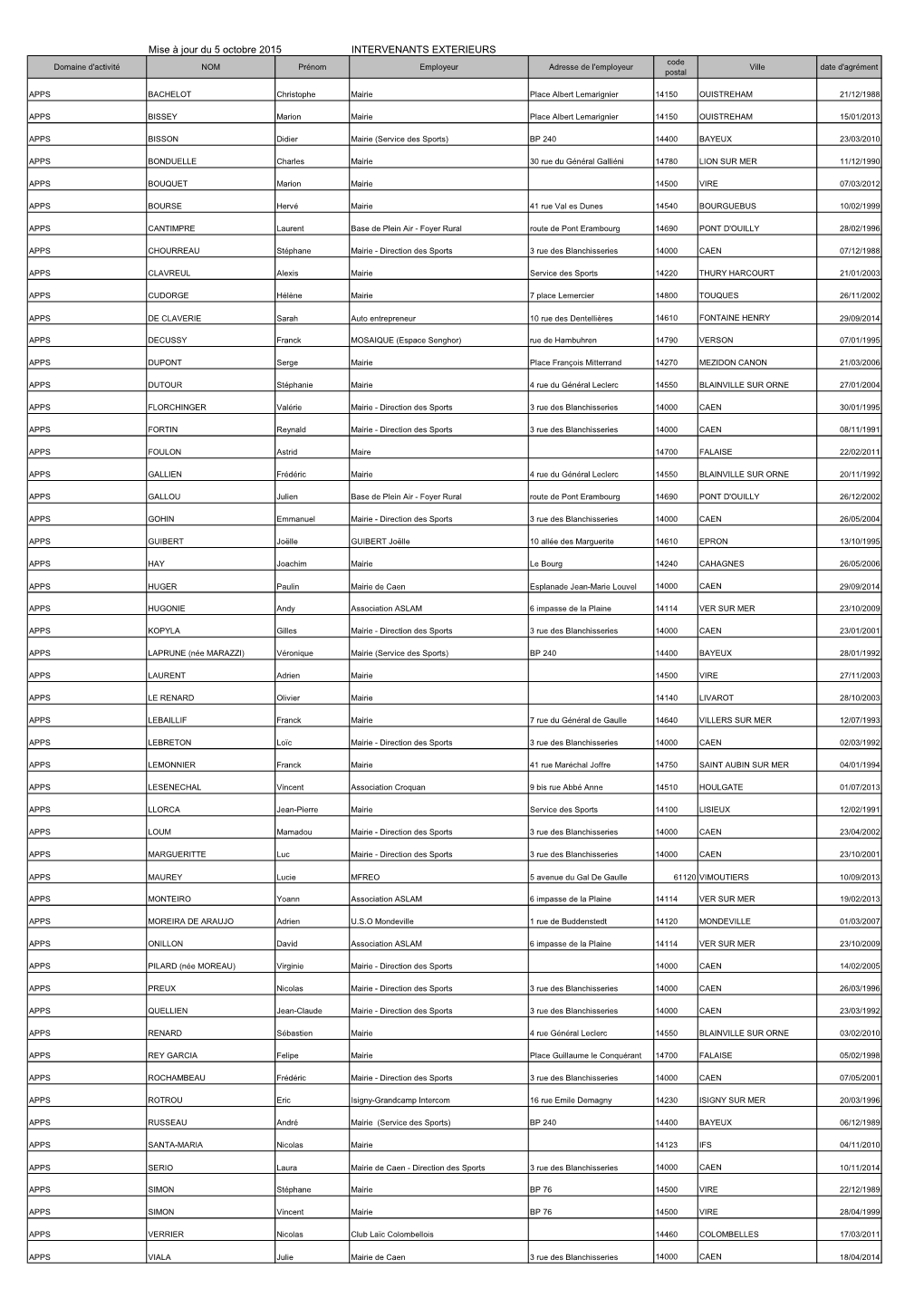 Liste Des Intervenants Extérieurs Au 05-10-2015