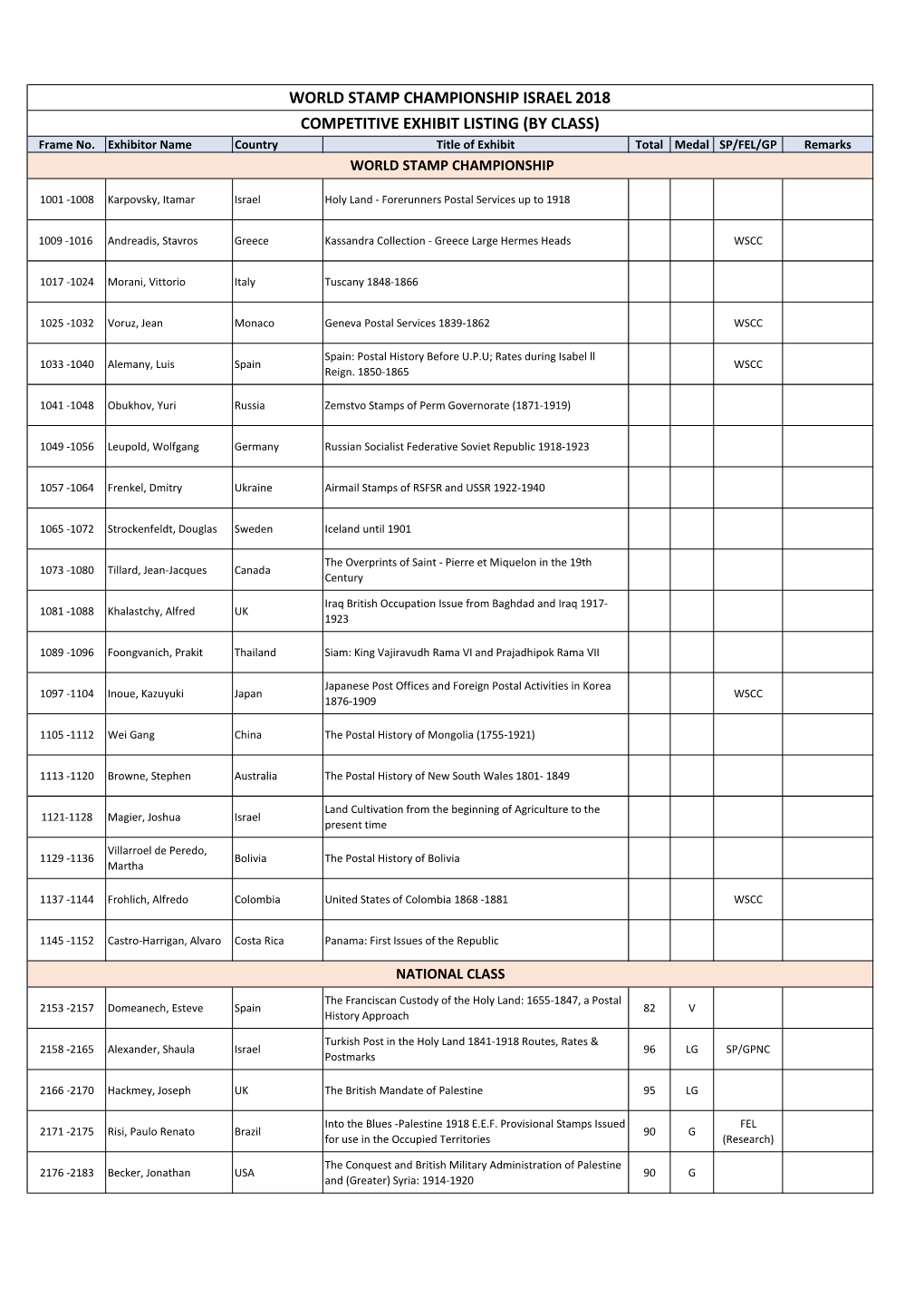 WORLD STAMP CHAMPIONSHIP ISRAEL 2018 COMPETITIVE EXHIBIT LISTING (BY CLASS) Frame No