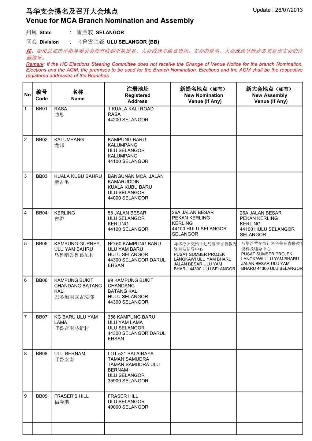 Venue for MCA Branch Nomination and Assembly 马华支会提名及召开