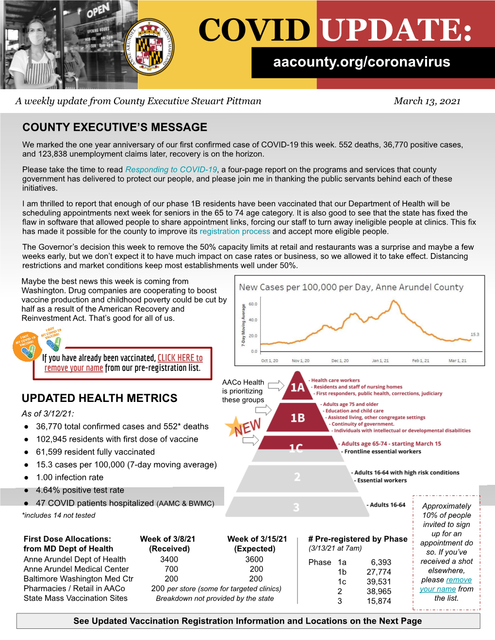 COVID UPDATE: Aacounty.Org/Coronavirus