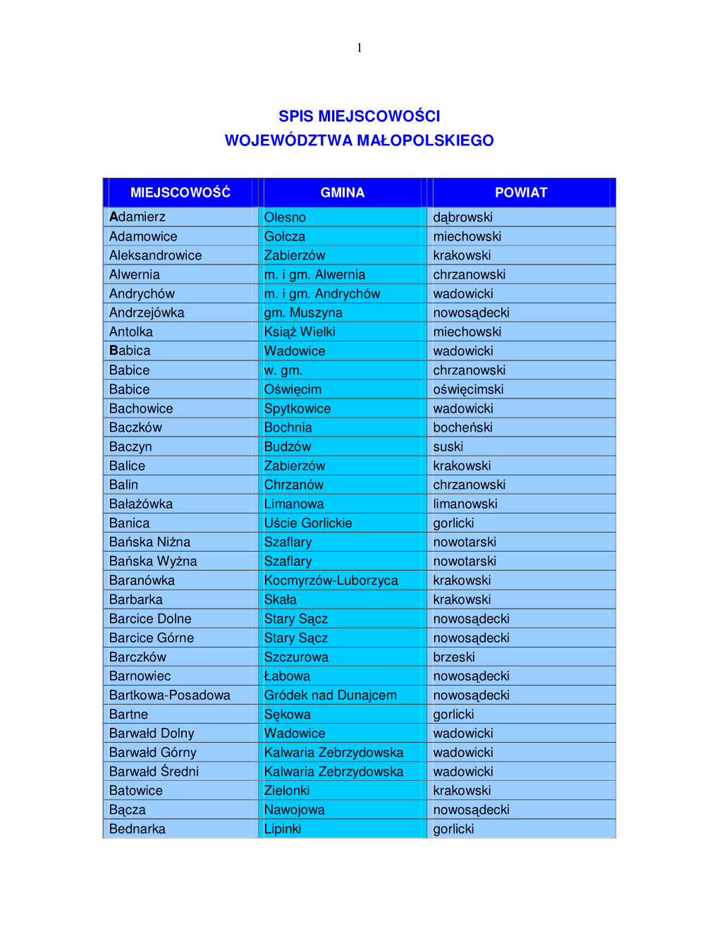 Spis Miejscowości Województwa Małopolskiego