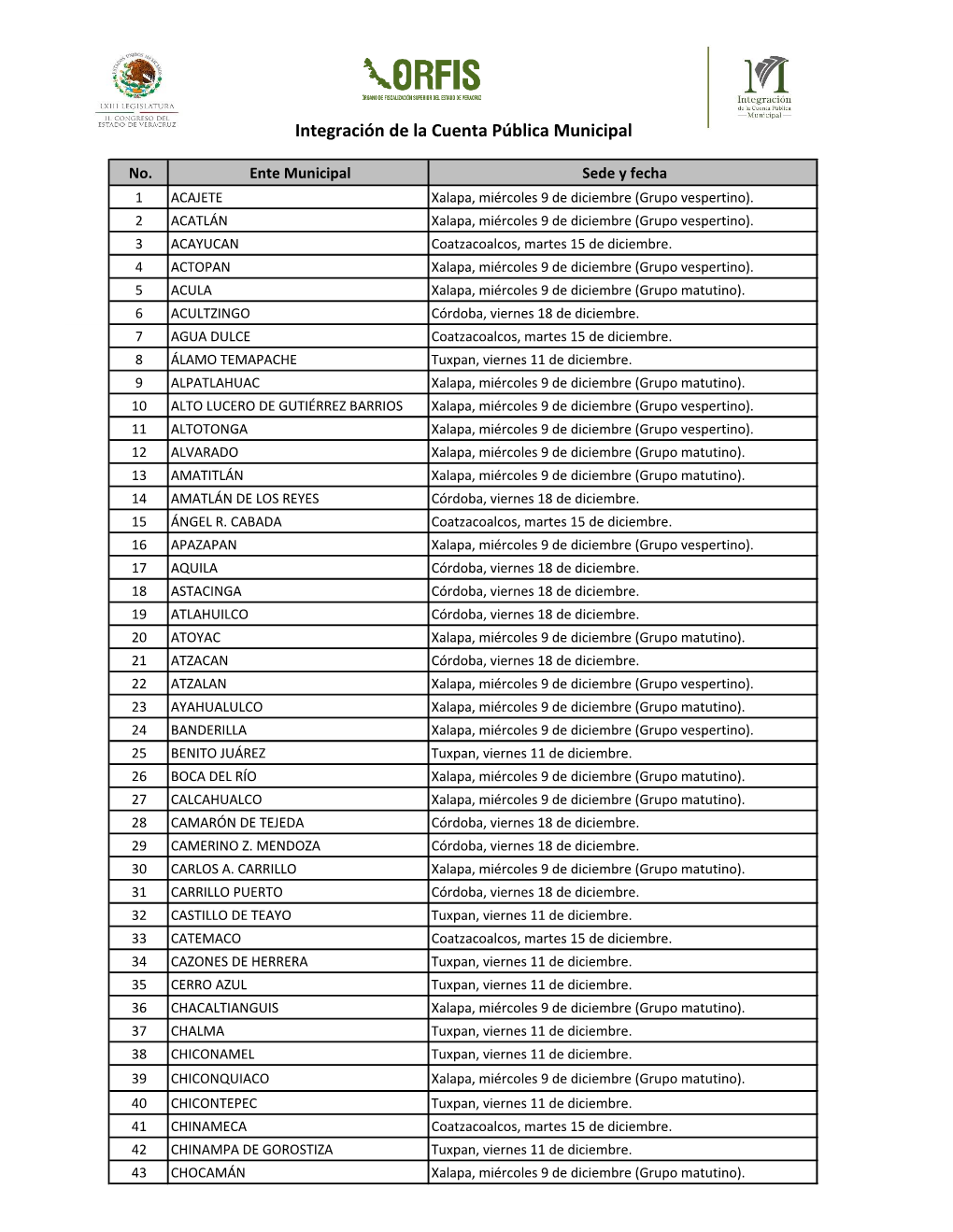 Integración De La Cuenta Pública Municipal