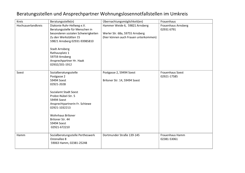 Beratungsstellen Und Ansprechpartner Wohnungslosennotfallstellen Im Umkreis