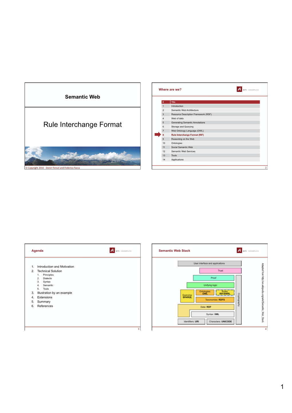 Rule Interchange Format