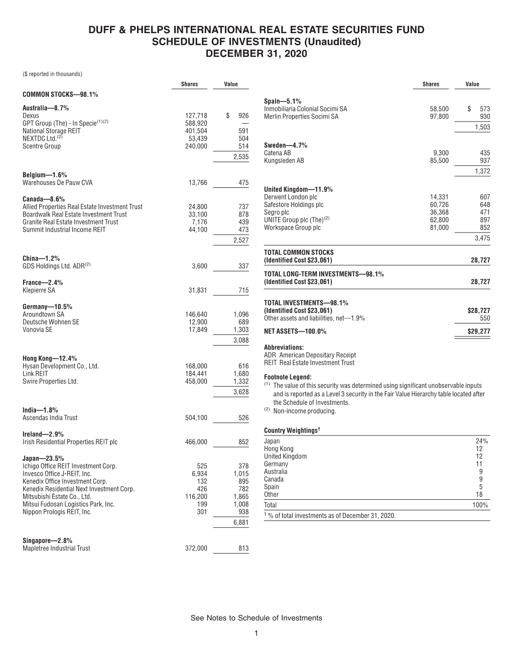 Duff & Phelps International Real