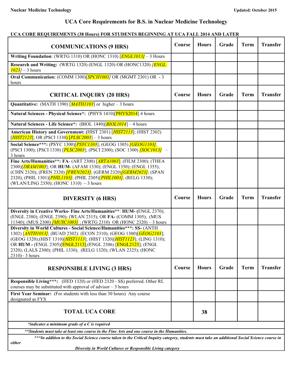 UCA Core Requirements for B.S. in Nuclear Medicine Technology