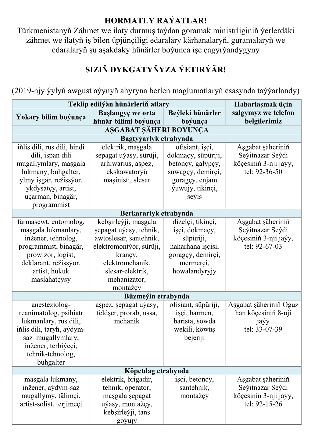 Edaralaryň Şu Aşakdaky Hünärler Boıunça Işe Çagyrıandygyny