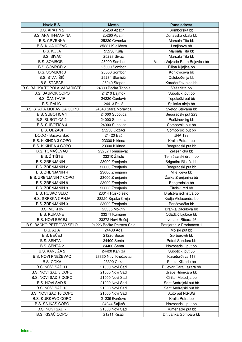 Nis Petrol & Gazprom Bs