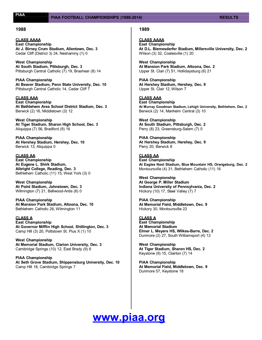 Piaa Football Championships (1988-2013) Results