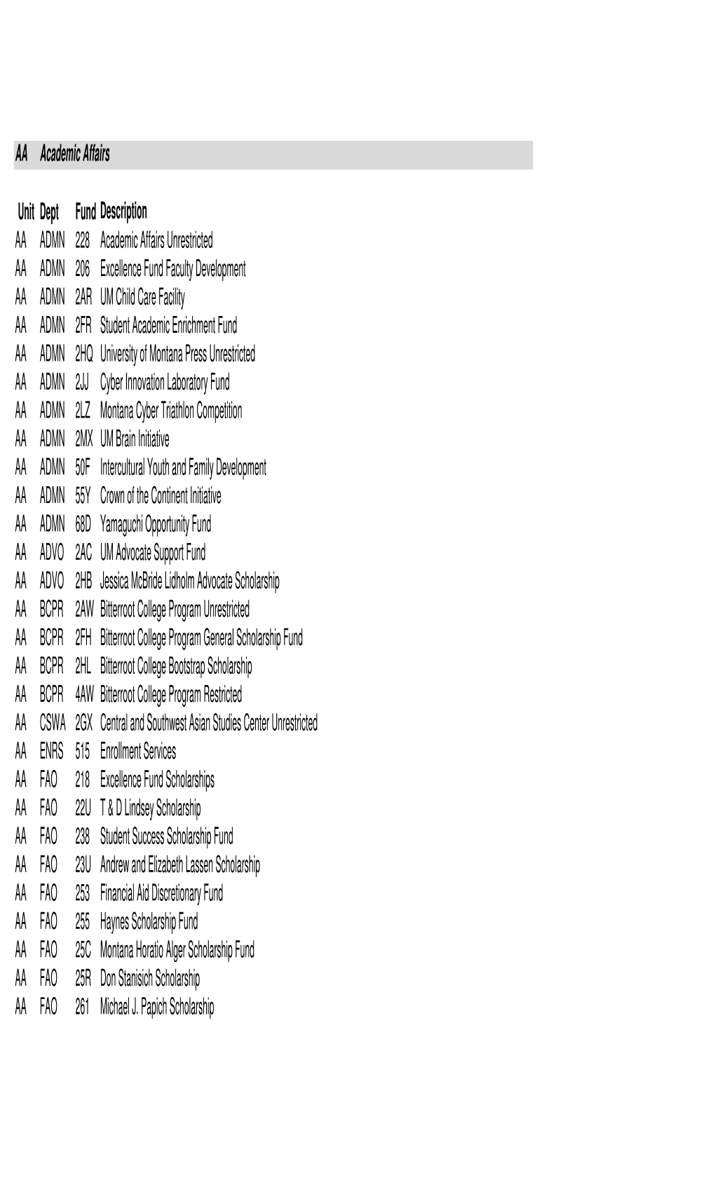 List for Website Forum Forus Final 3-16-15.Xlsx