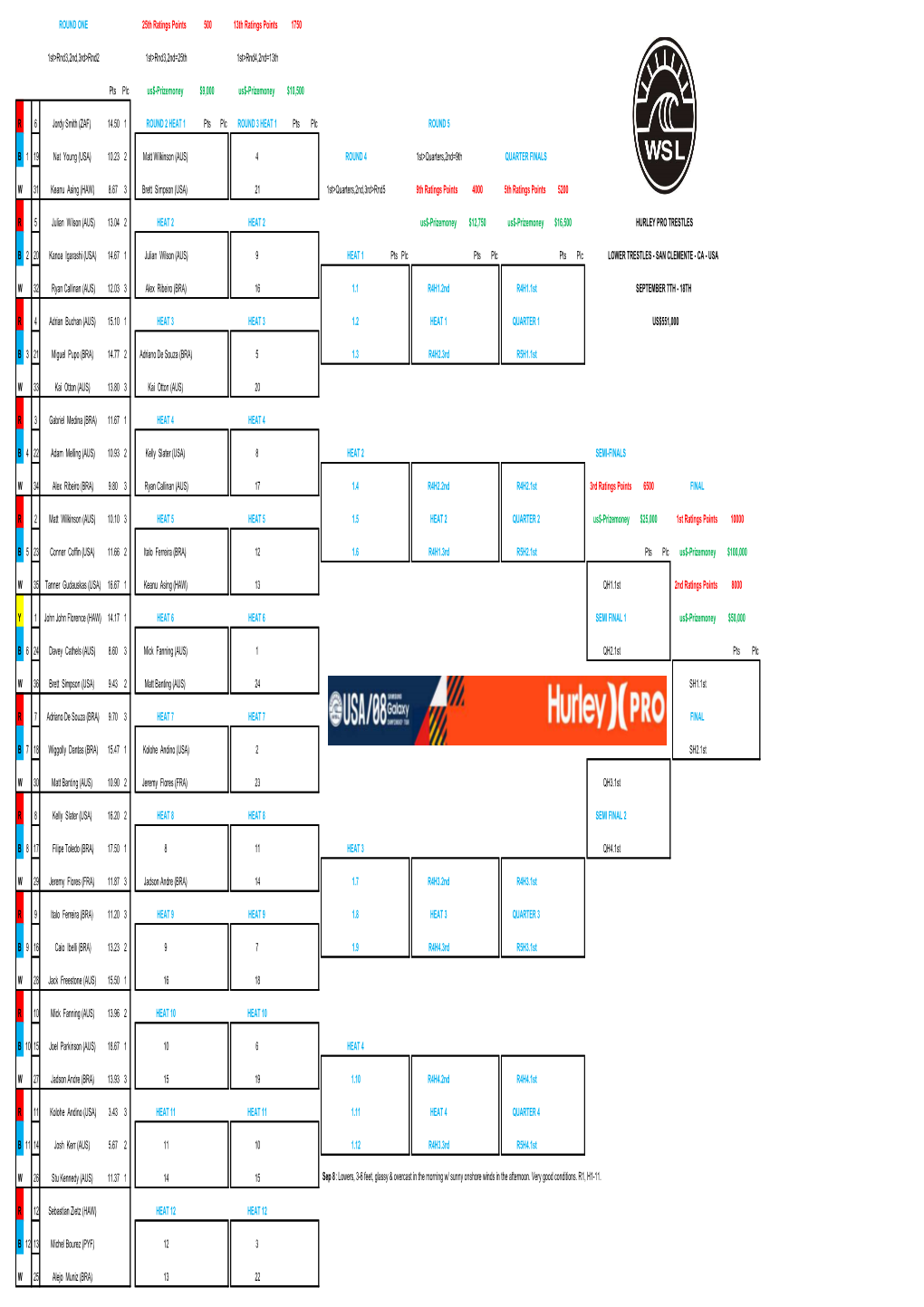 ROUND ONE 25Th Ratings Points 500 13Th Ratings Points 1750