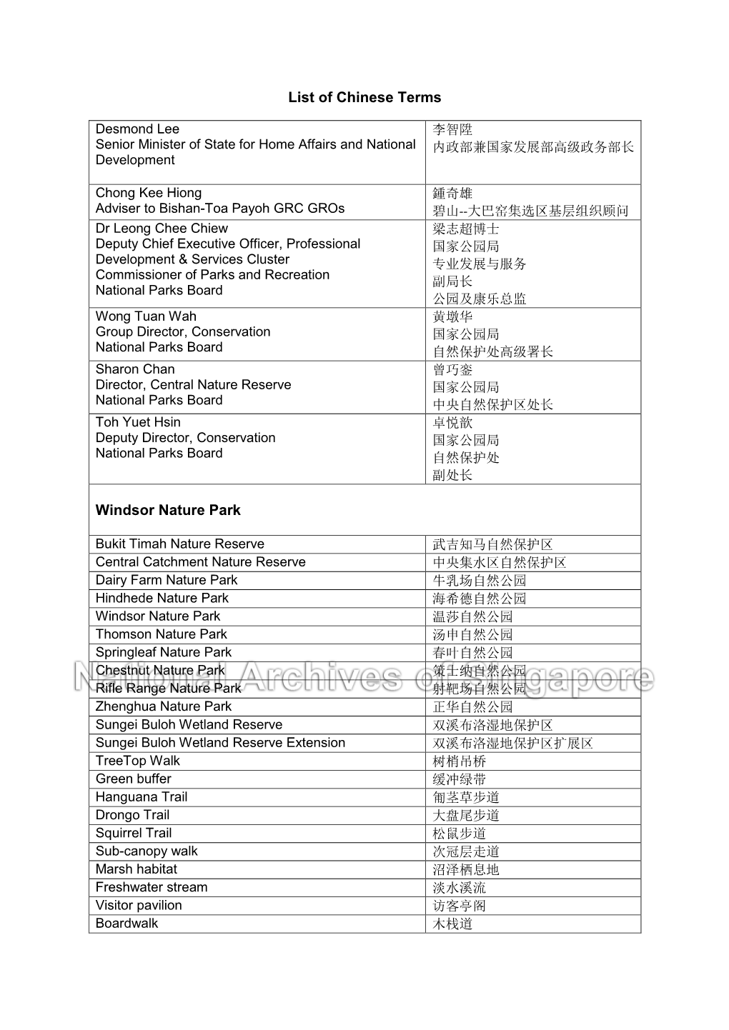 List of Chinese Terms Windsor Nature Park