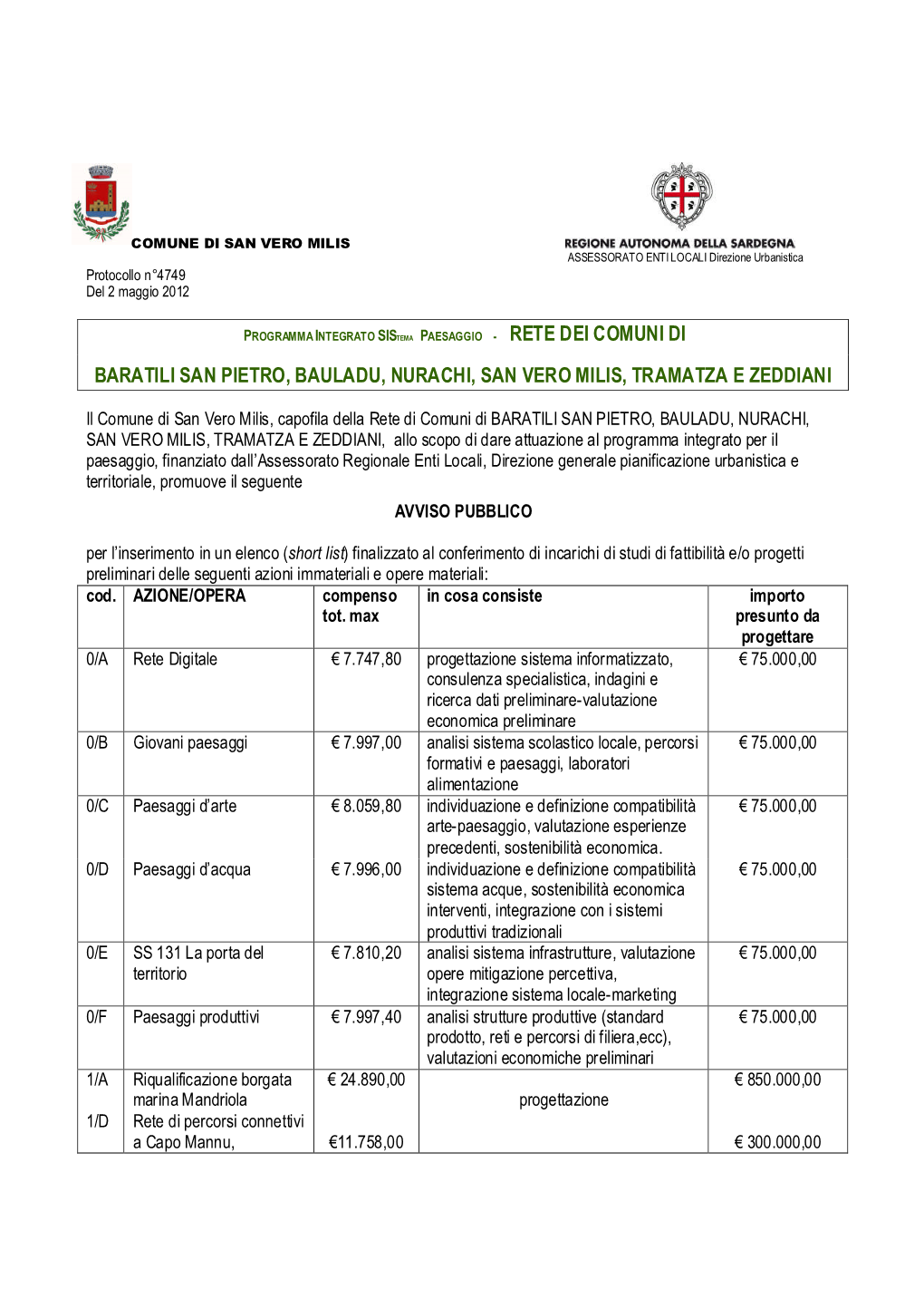 Rete Dei Comuni Di Baratili San Pietro, Bauladu, Nurachi, San Vero Milis, Tramatza E Zeddiani