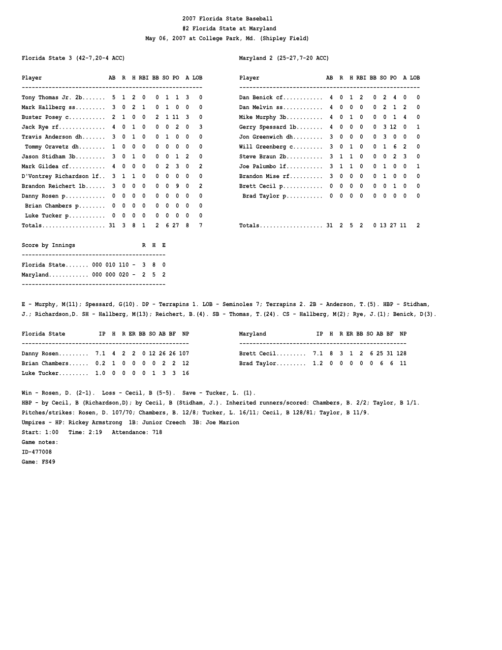 NCAA Box Score