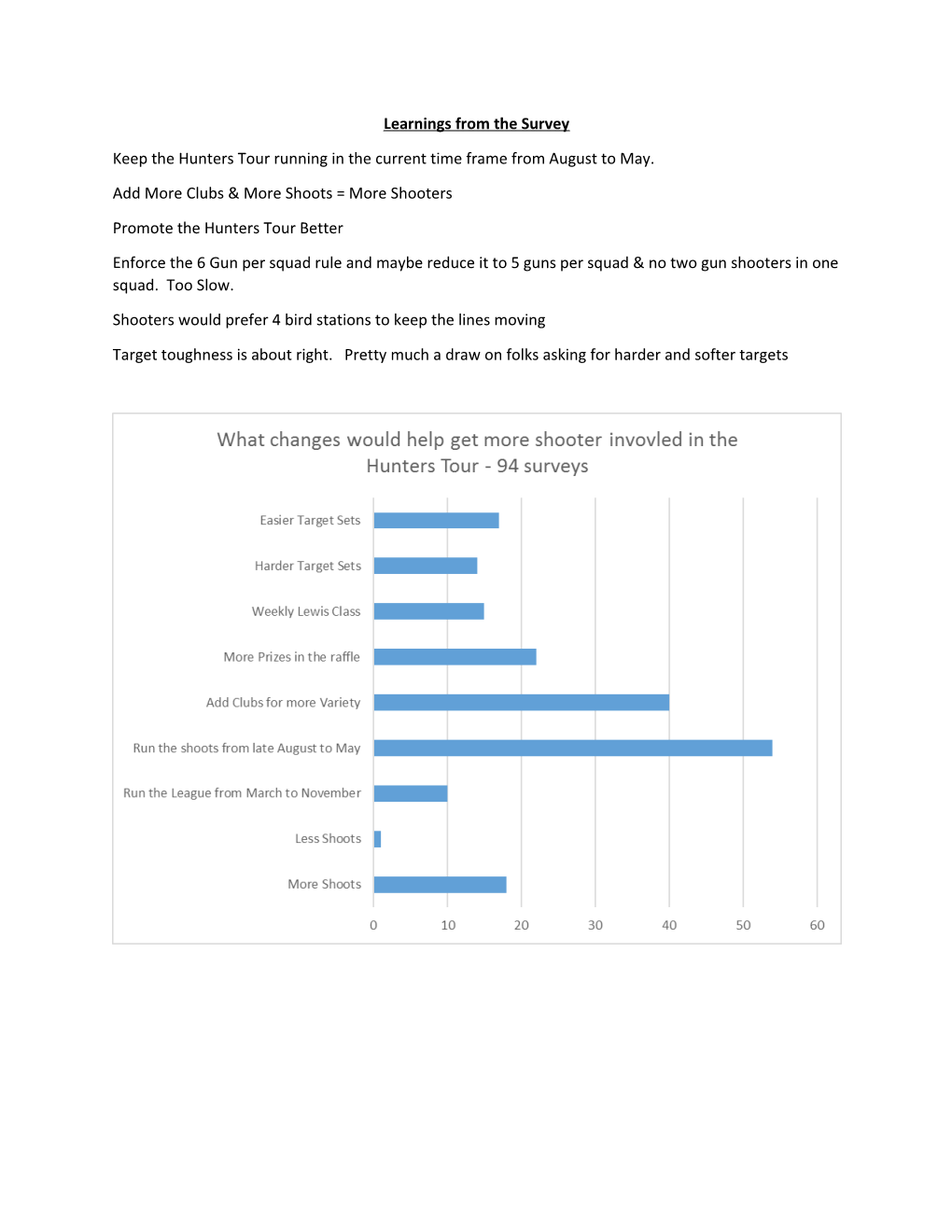 Learnings from the Survey