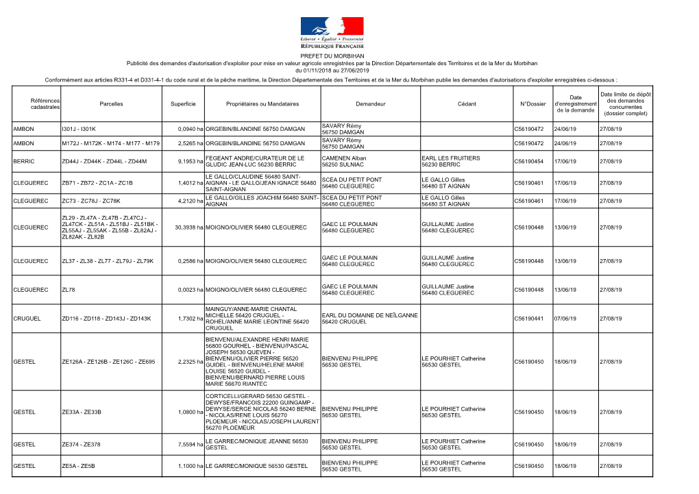 PREFET DU MORBIHAN Publicité Des Demandes D'autorisation D'exploiter Pour Mise En Valeur Agricole Enregistrées Par La Directio