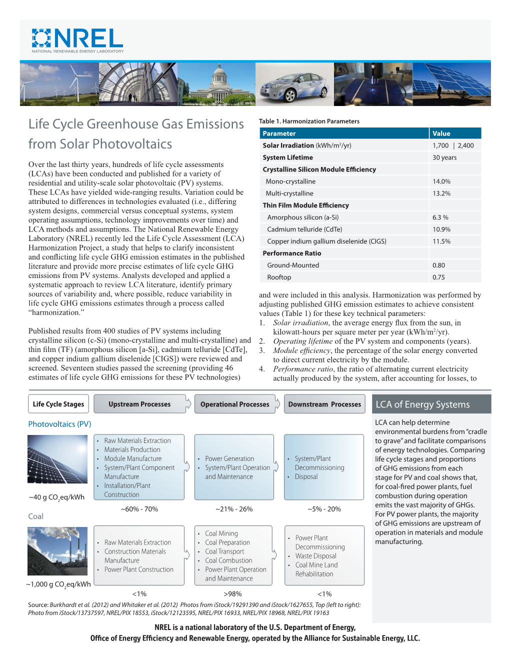 Life Cycle Greenhouse Gas Emissions from Solar Photovoltaics (Fact Sheet), NREL (National Renewable Energy Laboratory)