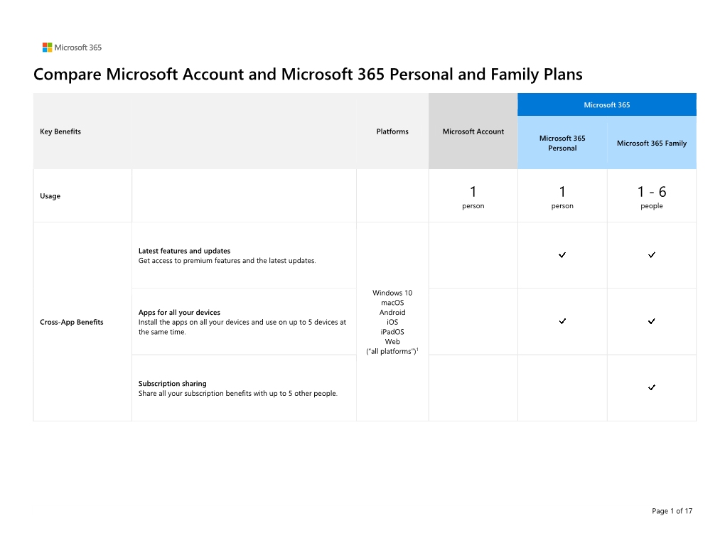 Compare Microsoft Account and Microsoft 365 Personal and Family Plans