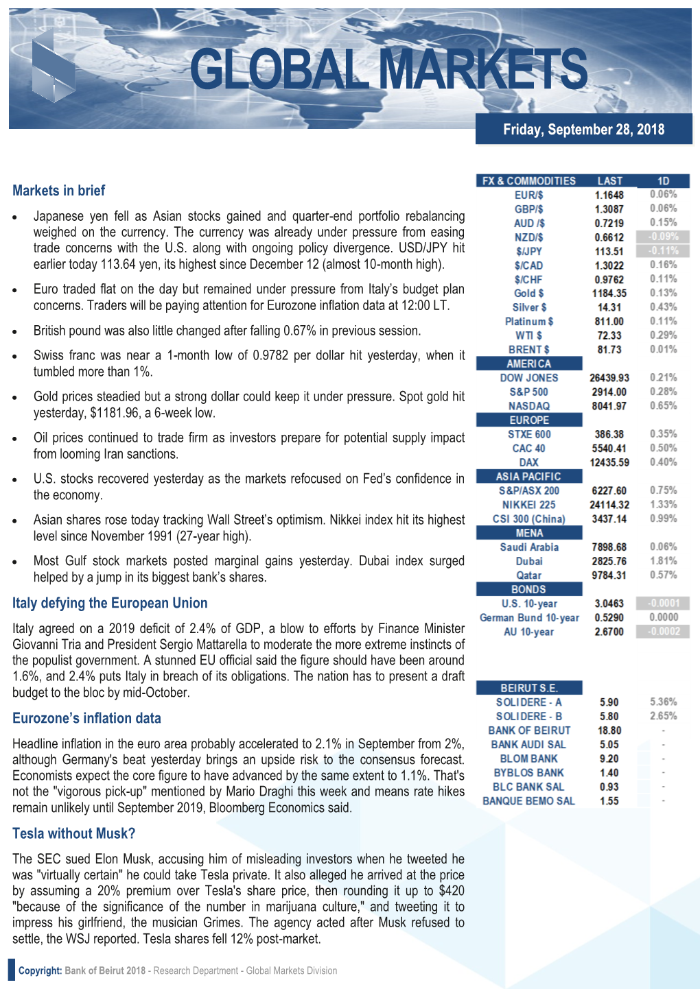 Global Markets