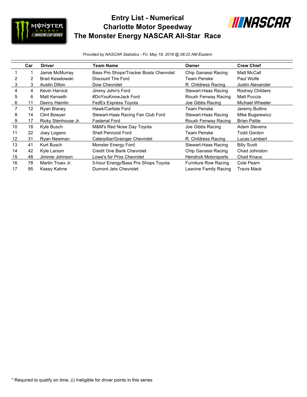 Entry List - Numerical Charlotte Motor Speedway the Monster Energy NASCAR All-Star Race