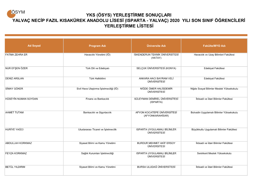 (Isparta - Yalvaç) 2020 Yili Son Sinif Öğrencileri Yerleştirme Listesi