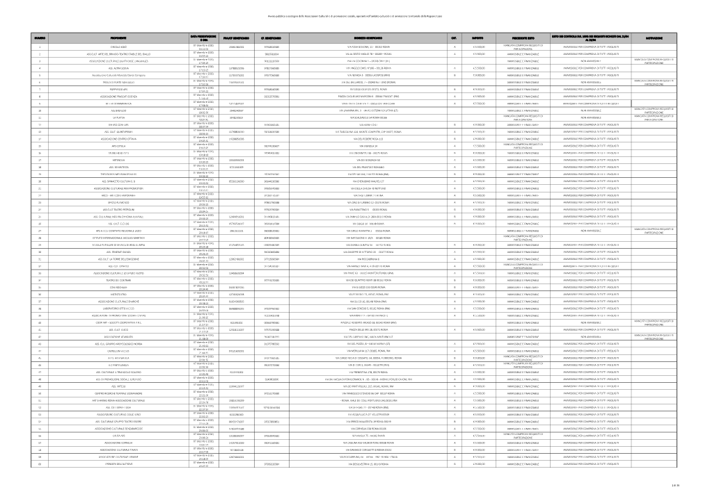 Elenco Definitivo 18052021