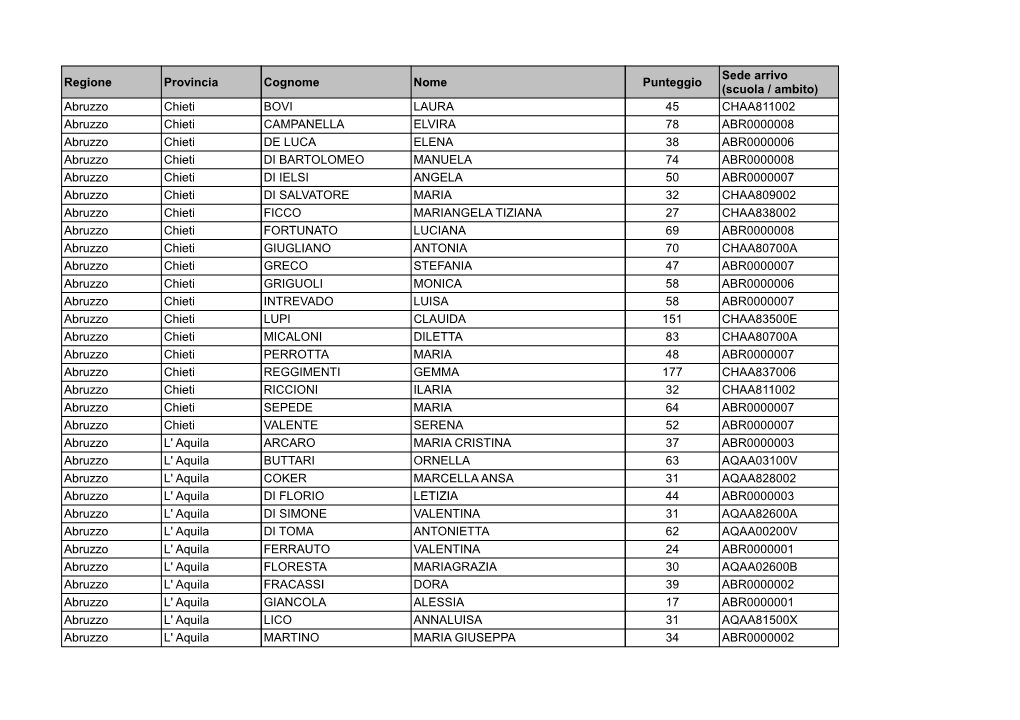 Soddisfatti AA Nazionale.Pdf