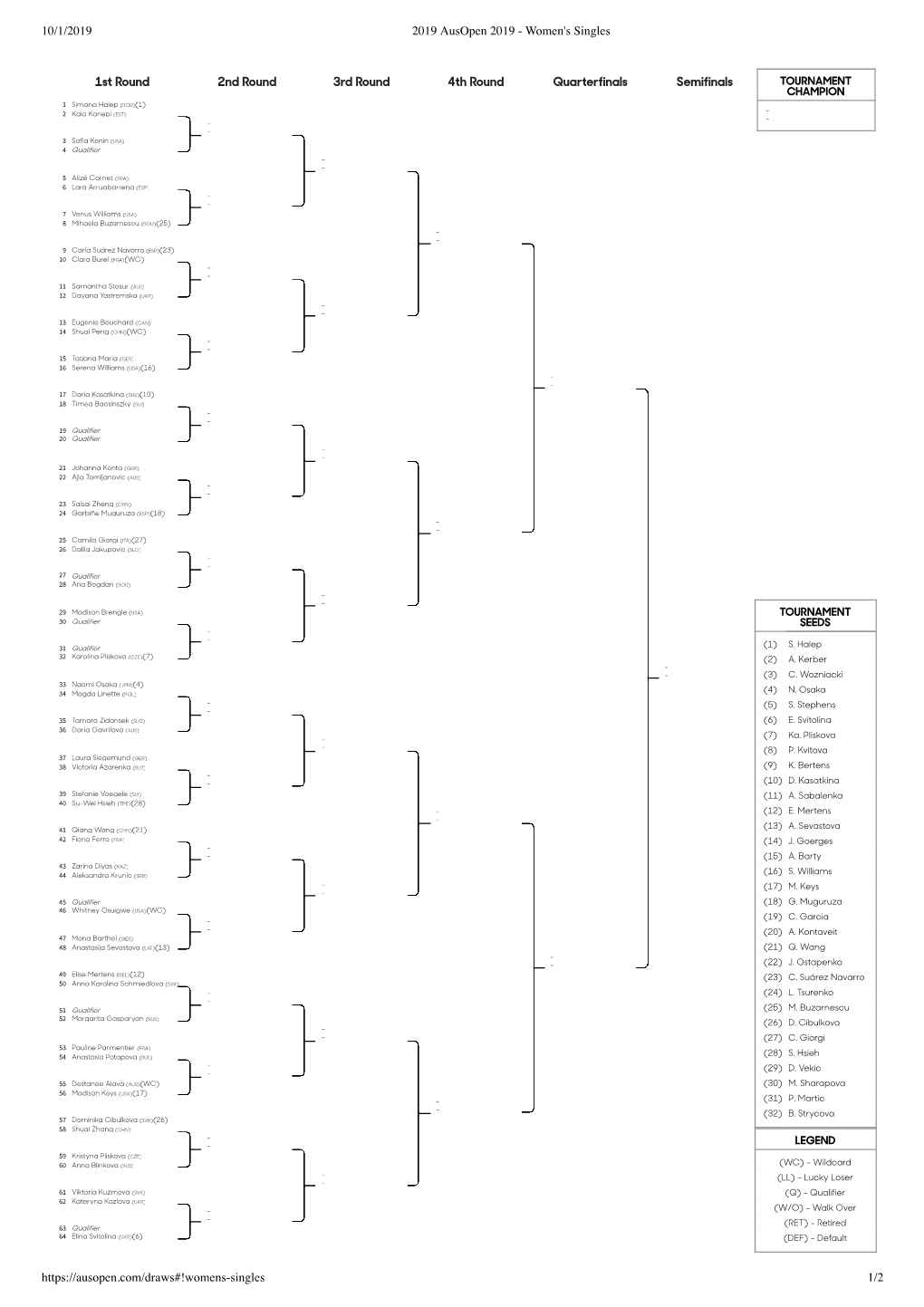 10/1/2019 2019 Ausopen 2019 - Women's Singles