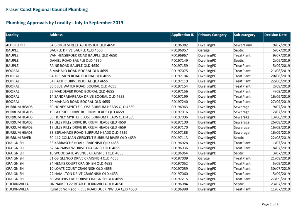 Plumbing Approvals by Locality Based on Decision Date.Xlsx