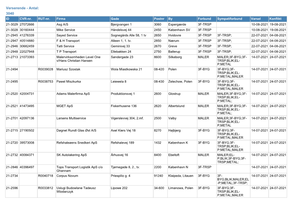 Download Seneste Opdaterede Liste