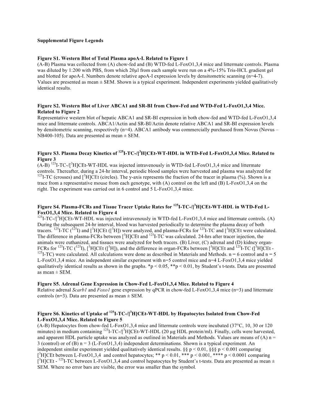 Supplemental Figure Legends Figure S1. Western Blot of Total Plasma