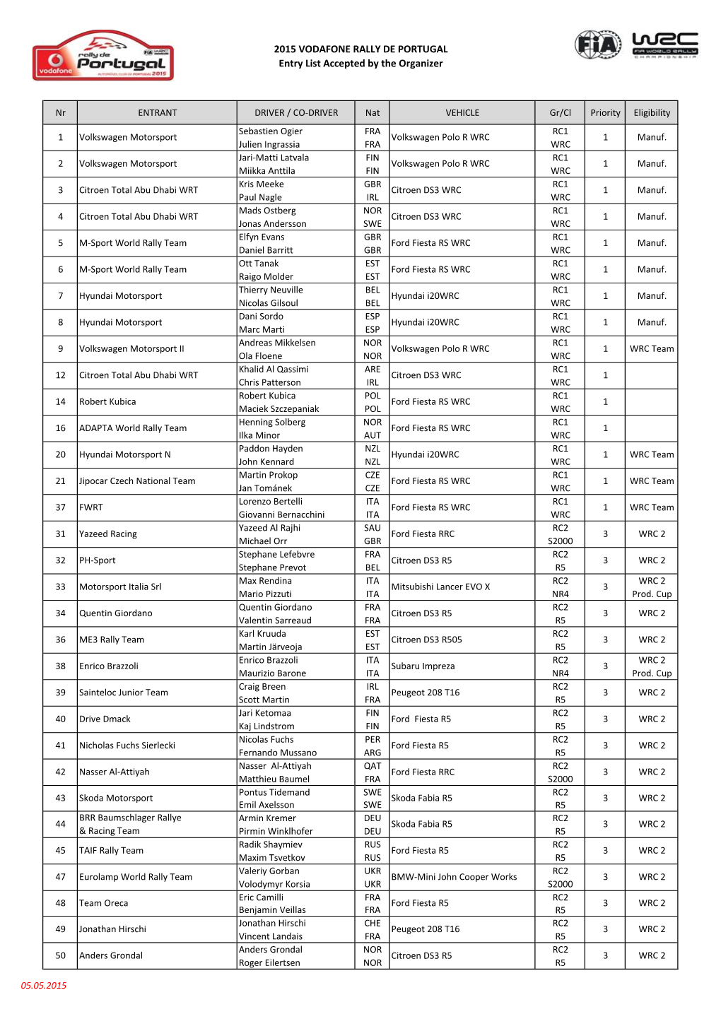 2015 VODAFONE RALLY DE PORTUGAL Entry List Accepted by the Organizer