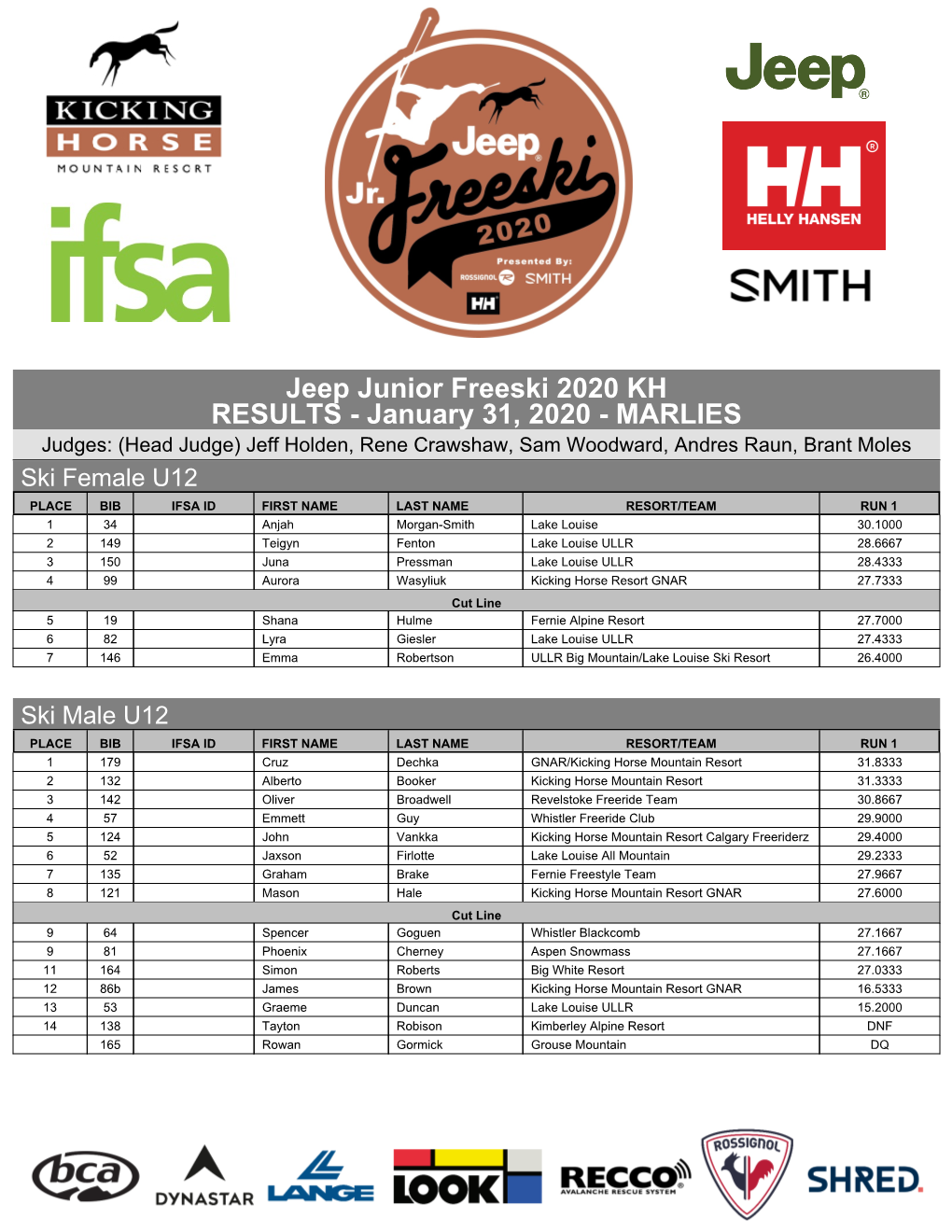 Jeep Junior Freeski 2020 KH RESULTS