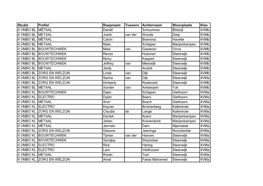 Studie Profiel Roepnaam Tussenv Achternaam Woonplaats Klas 4