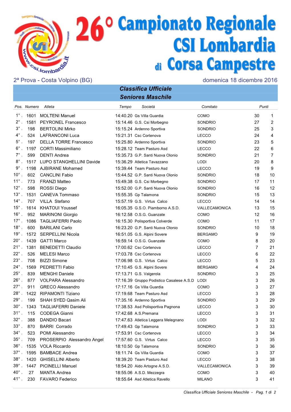 Classifica Ufficiale Seniores Maschile 2ª Prova