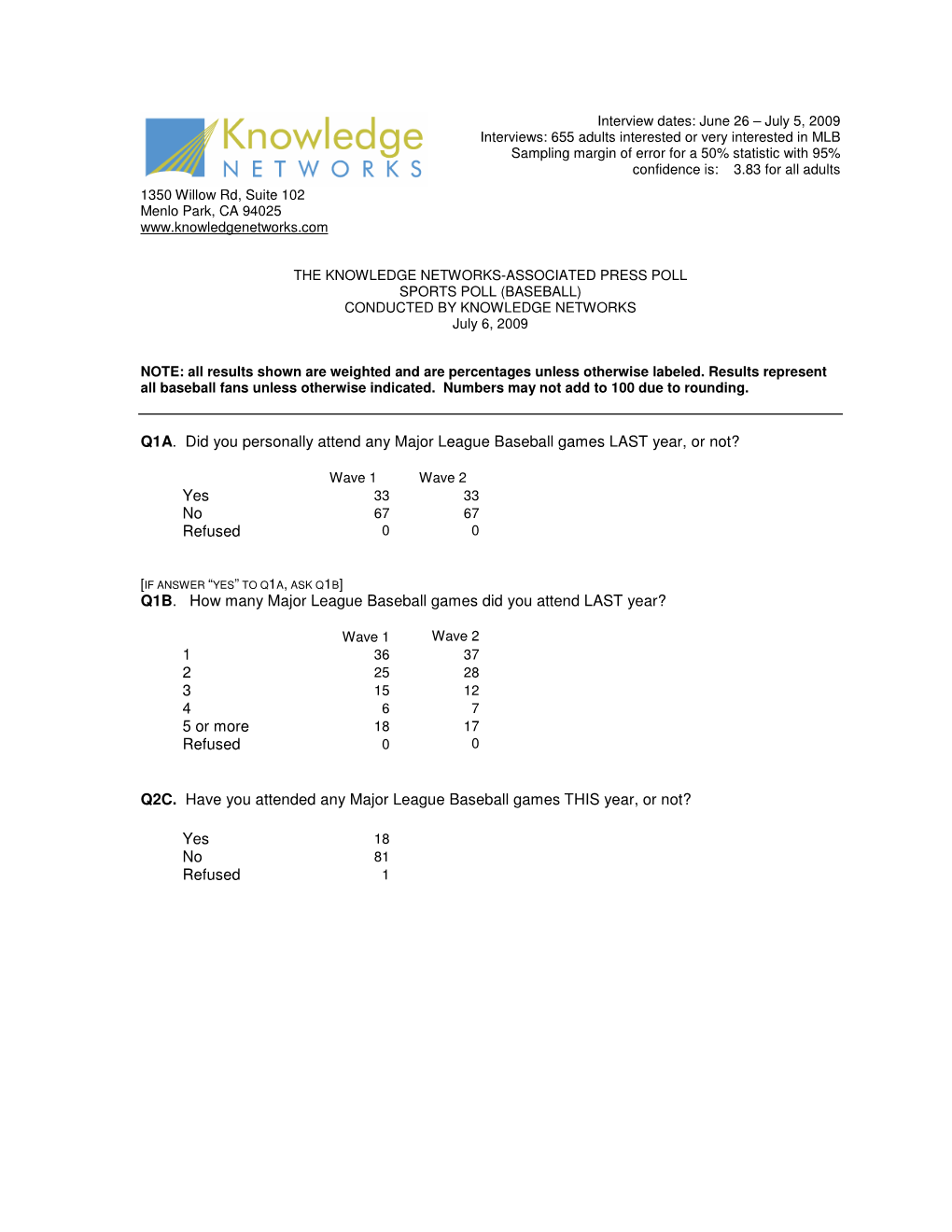 AP-Knowledge Networks Poll: Baseball Fans Poll