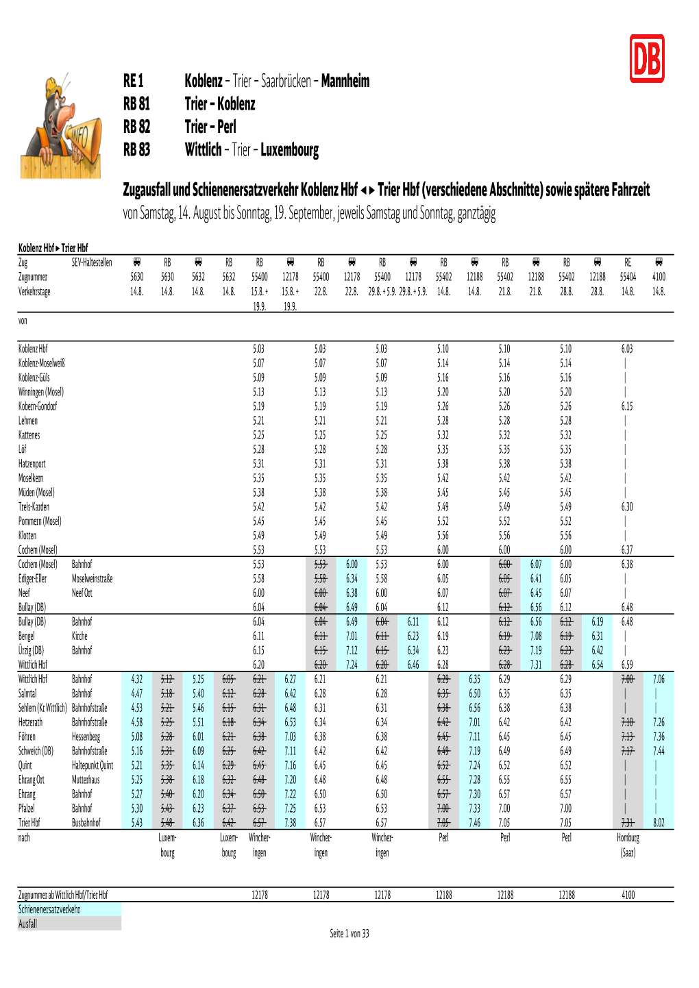 Mannheim RB 81 Trier – Koblenz RB 82 Trier – Perl RB 83 Wittlich – Trier – Luxembourg