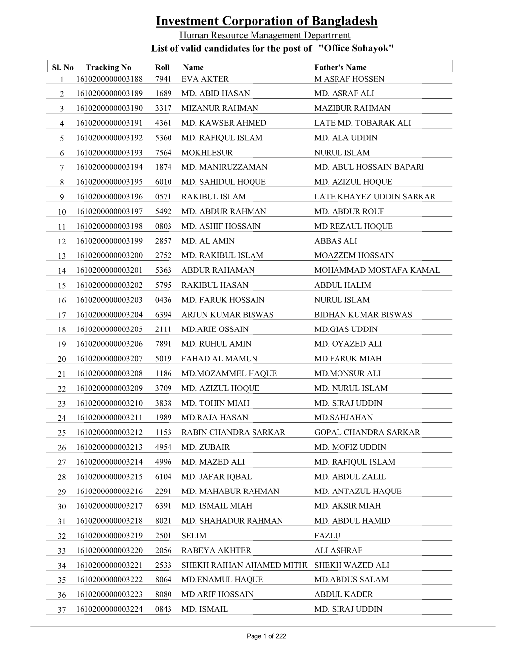 Investment Corporation of Bangladesh Human Resource Management Department List of Valid Candidates for the Post of "Office Sohayok "