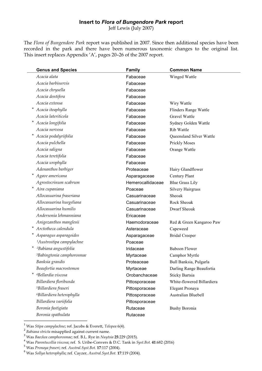 Bungendore Park Flora Species List