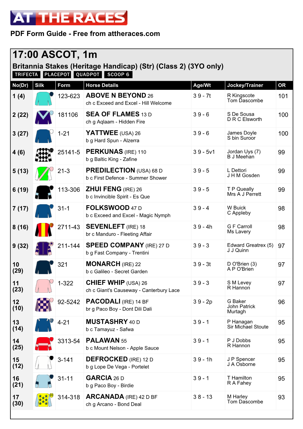 At the Races PDF FORM GUIDE