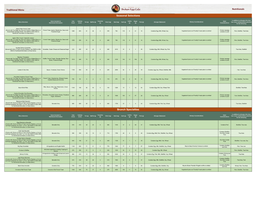 Nutritionals Traditional Menu