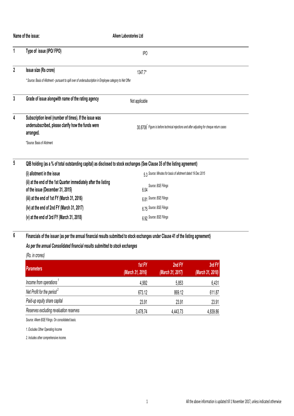 Alkem Laboratories Ltd