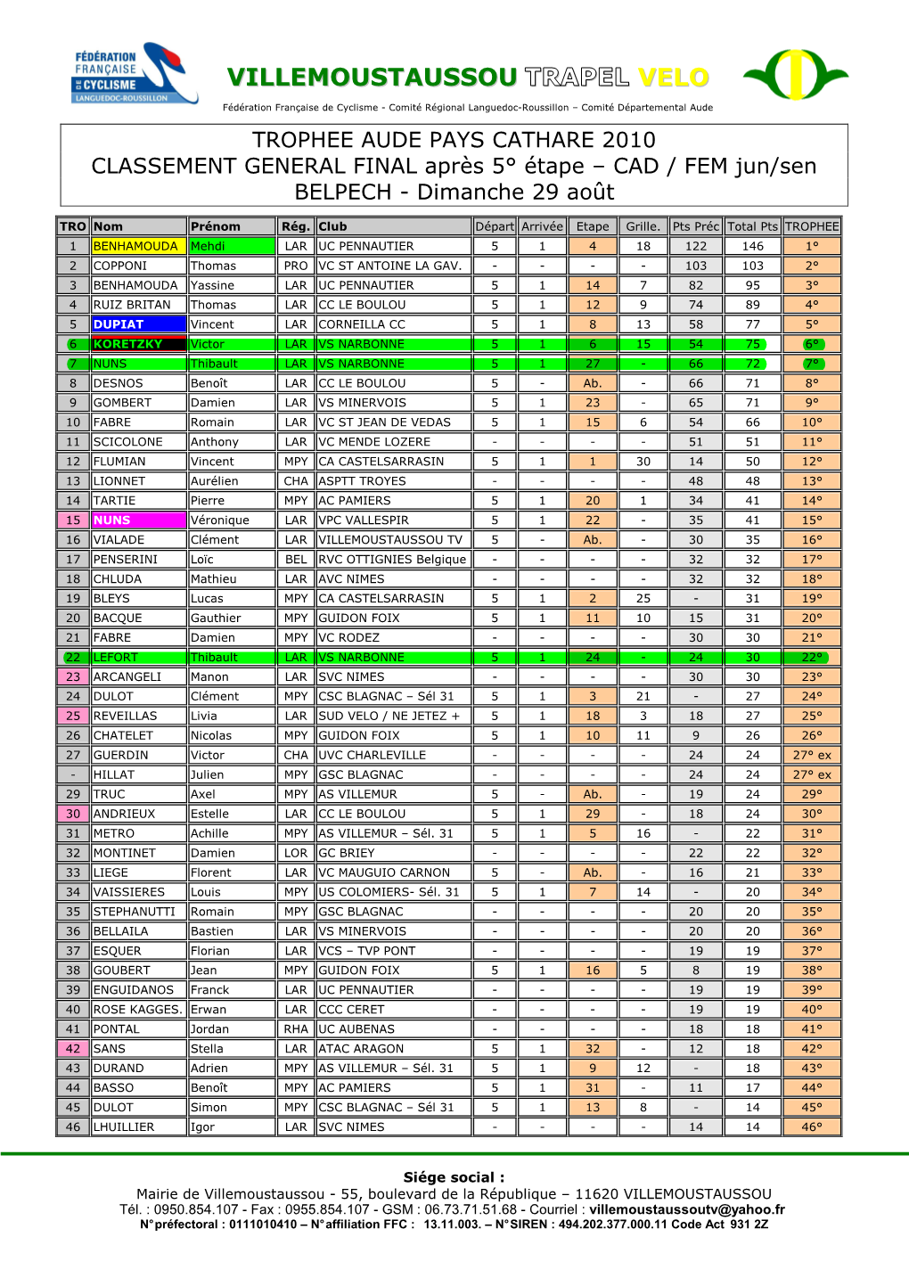 Classement Trophee Et5 Cad 2010