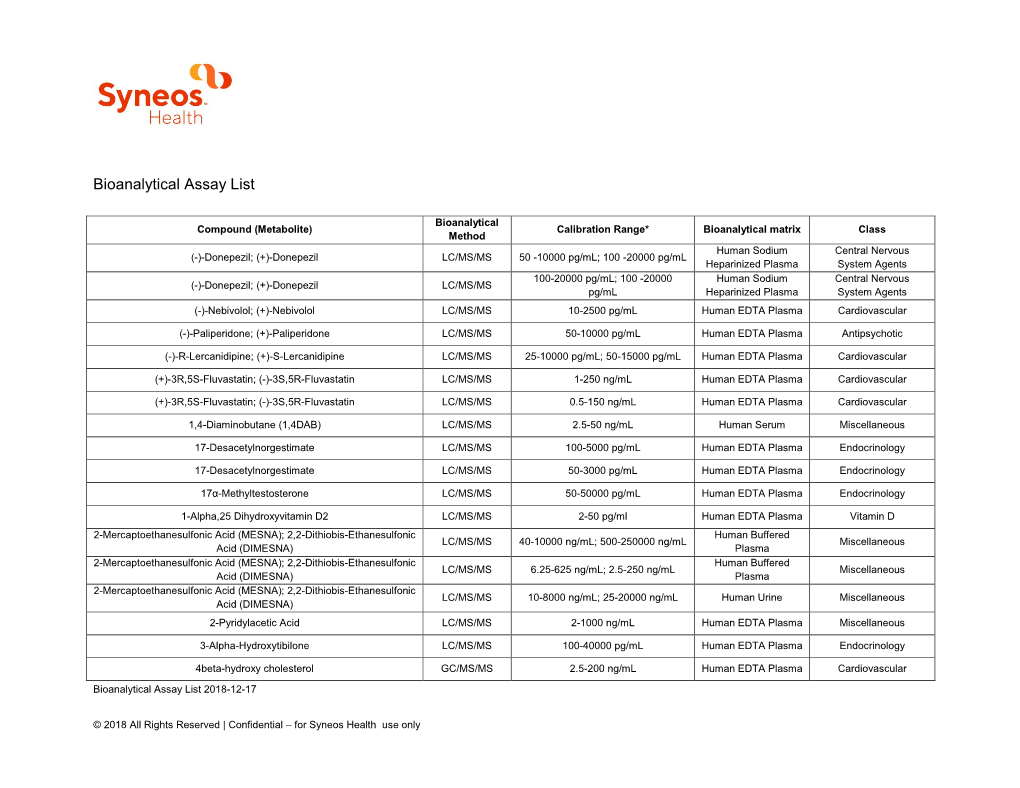 Bioanalytical Assay List