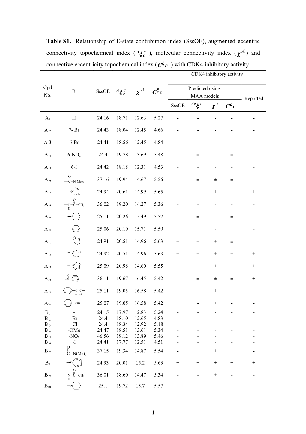 On the Chemistry of the Resveratrol Diastereomers