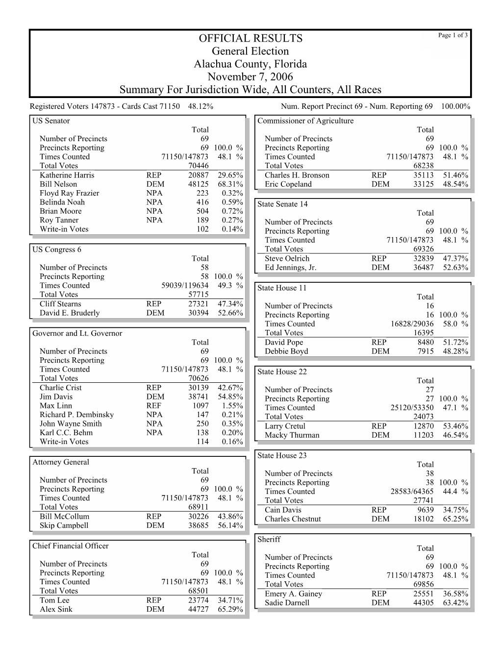 Results: Summary