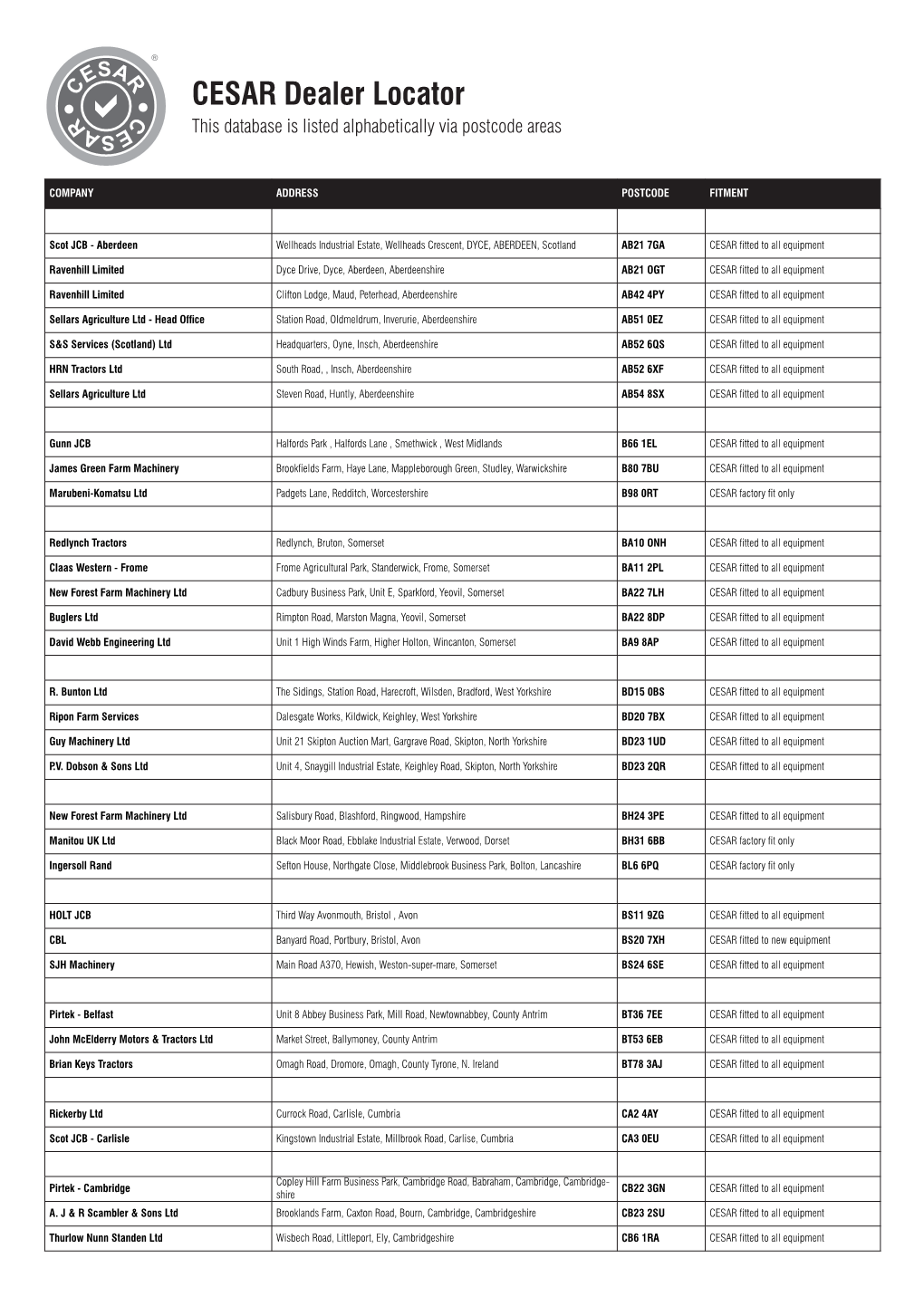 CESAR Dealer Locator This Database Is Listed Alphabetically Via Postcode Areas