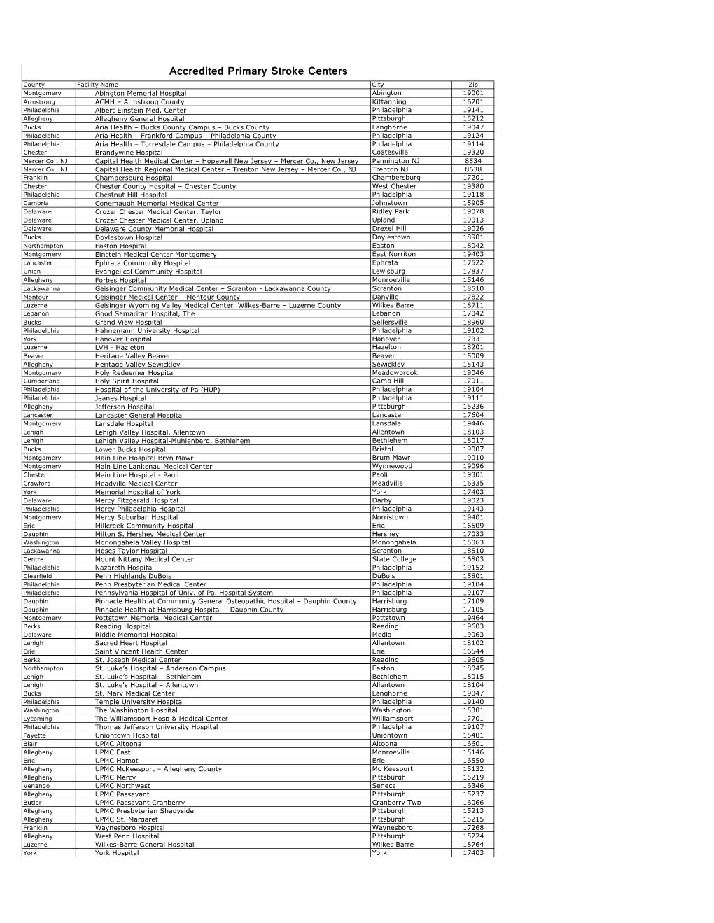 Accredited Primary Stroke Centers